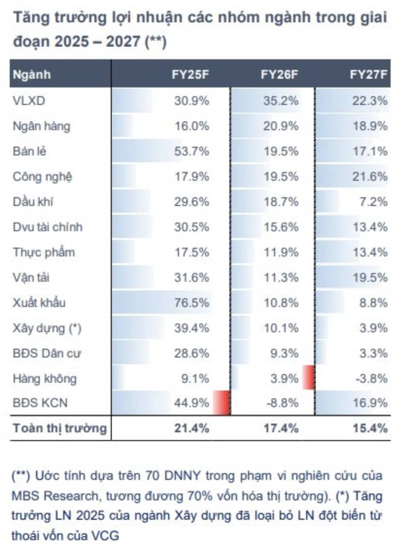 Cơ hội vàng cho nhà đầu tư: 30 cổ phiếu Việt Nam sáng cửa vào FTSE, chứng khoán sắp bùng nổ?