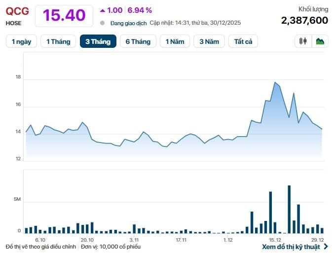Bán công ty trả nợ bà Trương Mỹ Lan, cổ phiếu đại gia phố núi lập tức "cháy hàng"