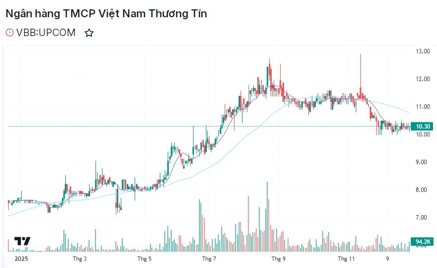 Nhóm cổ phiếu ngân hàng UPCoM lên kế hoạch chuyển sàn HoSE từ 2026
