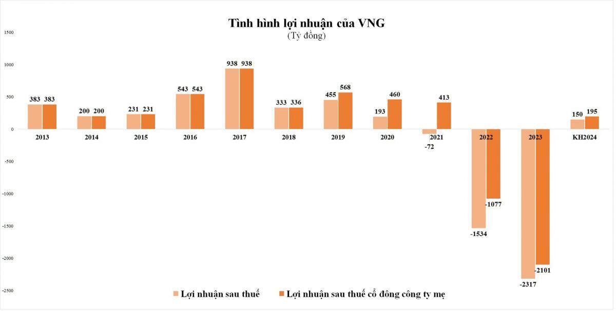Zalo và cuộc ''rượt đuổi'' quyền lực với người dùng