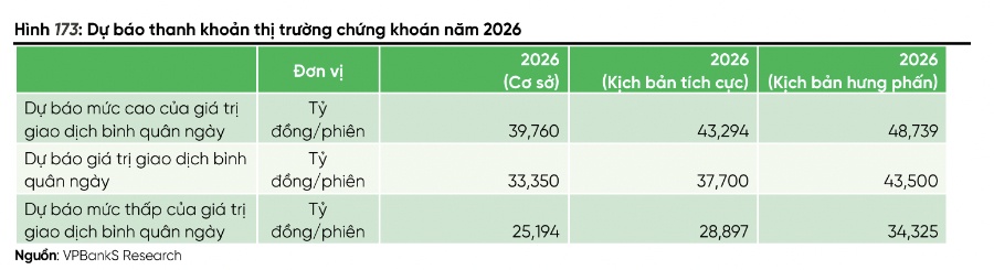 Cổ phiếu IPO khủng chờ ra mắt: Thanh khoản và margin sẽ tăng vọt trong 2026?