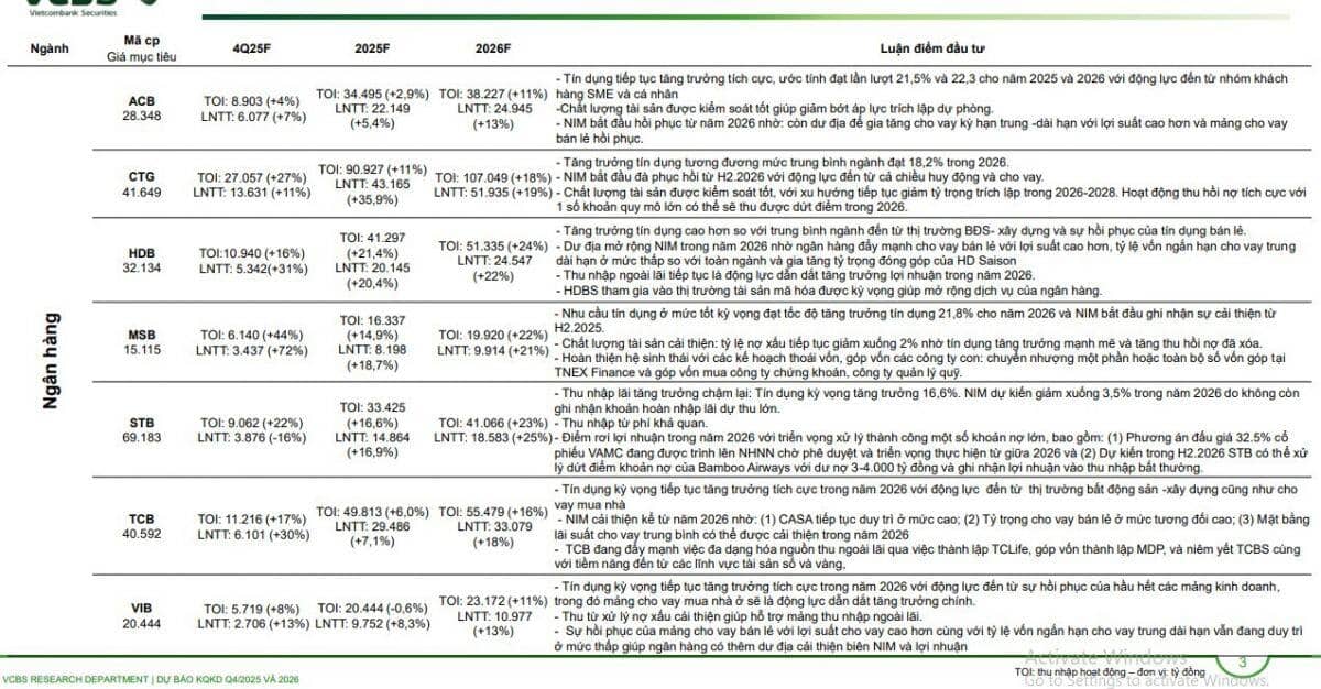 5 ngân hàng có lợi nhuận quý 4 tăng trưởng trên 30%