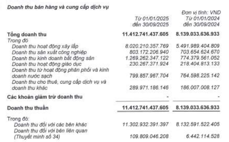Vinaconex bất ngờ thâu tóm Viwaseen và loạt quỹ đất đắc địa