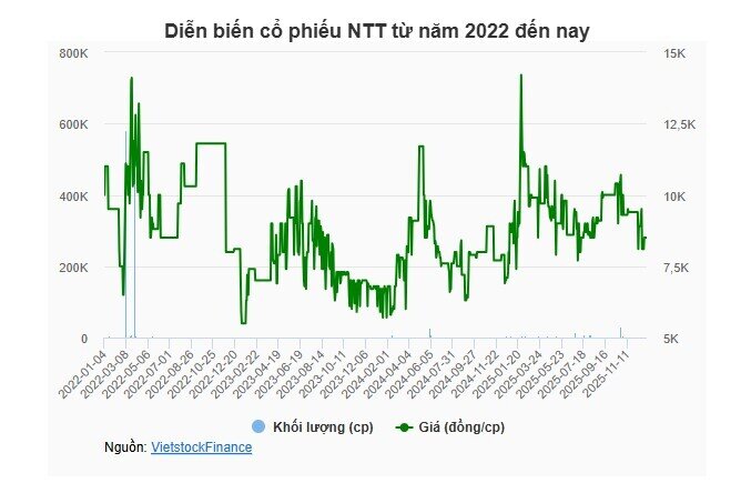UBCKNN xử phạt 3 doanh nghiệp vì lỗi công bố thông tin