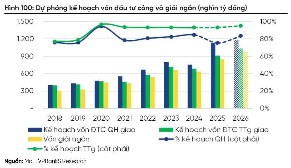 Khi VN-Index hướng 2.080 điểm, tiền sẽ chảy vào đâu?