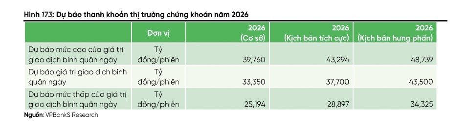 Các “bom tấn” IPO có kích hoạt làn sóng thanh khoản, margin năm 2026?