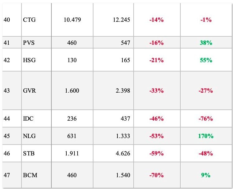 KBC tăng gần 9 lần lợi nhuận, SSI cảnh báo một ngân hàng có thể giảm gần 60%