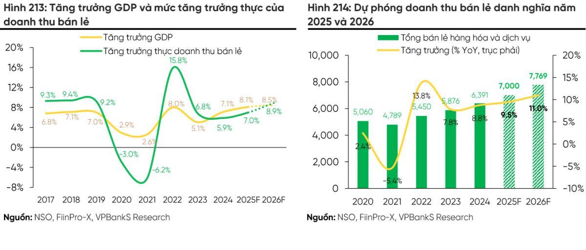 Khi VN-Index hướng 2.080 điểm, tiền sẽ chảy vào đâu?