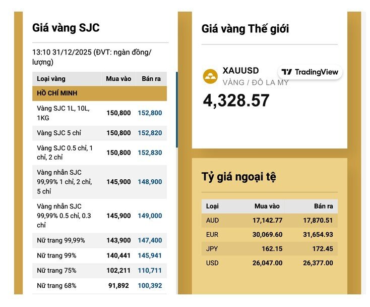 Giá vàng tiếp tục giảm sâu, công ty SJC tạm ngừng giao dịch vàng miếng, vàng nhẫn