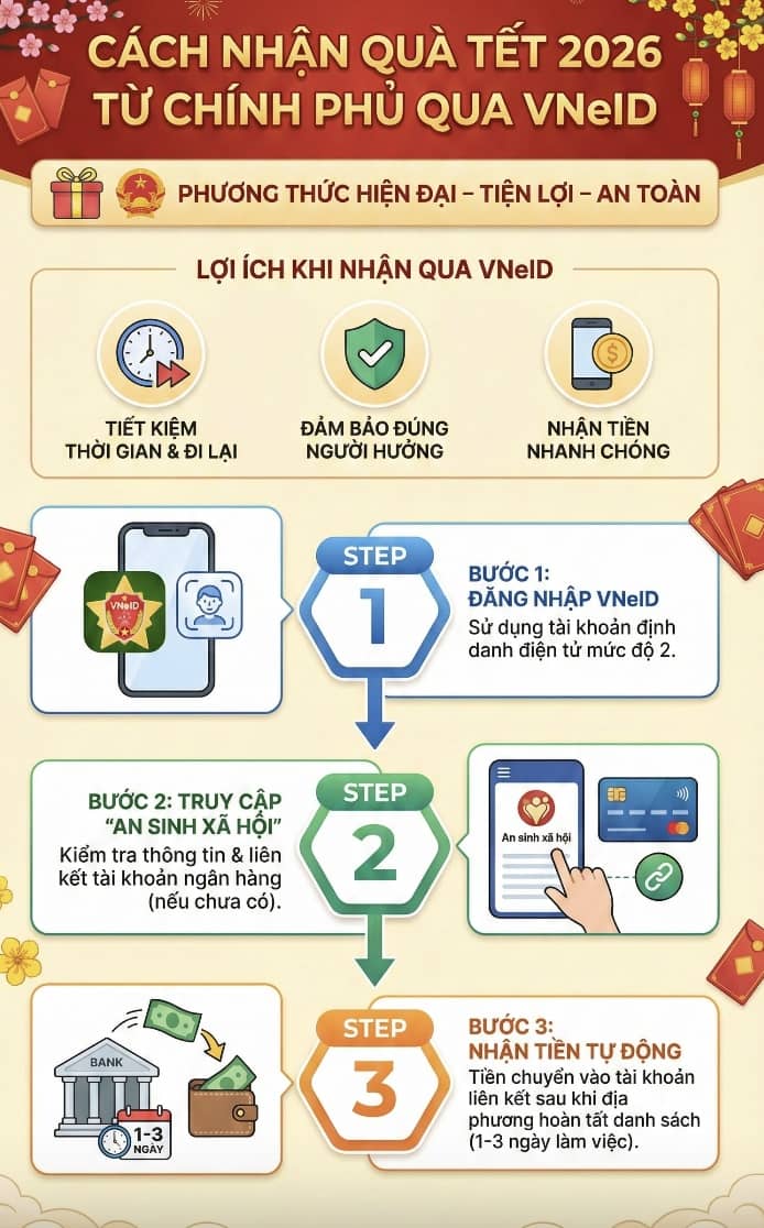 Công an cảnh báo nóng chiêu lừa nhận “quà Tết 400.000 đồng”, người dân cần hết sức cảnh giác