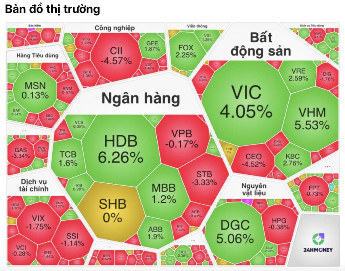 Kết năm 2025: VN-Index vẫn tăng nhưng “lạ lắm”
