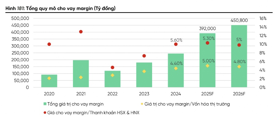 Cổ phiếu IPO khủng chờ ra mắt: Thanh khoản và margin sẽ tăng vọt trong 2026?