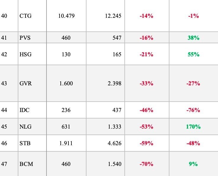 SSI dự báo lợi nhuận quý 4/2025 của 47 DN: KBC ước tăng 880%, loạt DN tăng 3 chữ số, một Ngân hàng đang "nóng" lại có thể giảm gần 60%