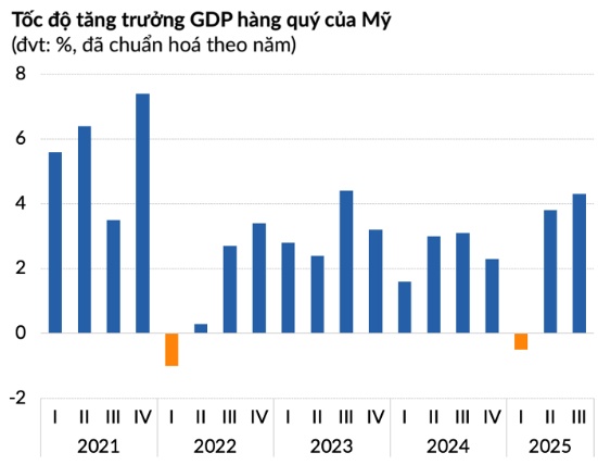 Fed phát tín hiệu gì sau cuộc họp tháng 12?