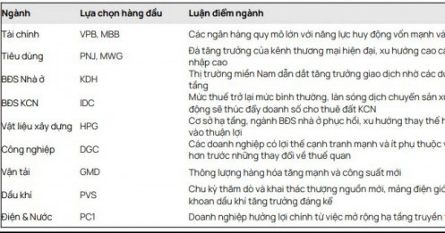 VN-Index có thể bứt phá lên 2.033 điểm năm 2026, Vietcap “chọn mặt gửi vàng” loạt cổ phiếu