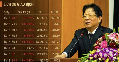 Lời nói trên thượng tầng, sóng gió dưới sàn: Chứng khoán 2025 nhìn từ phát ngôn CEO