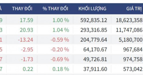 Bắt Mạch Chứng Khoán Ngày 05/01/2025: VN-Index Khai Xuân, Xung Lực Tăng Mạnh Đối Mặt Thử Thách Địa Chính Trị