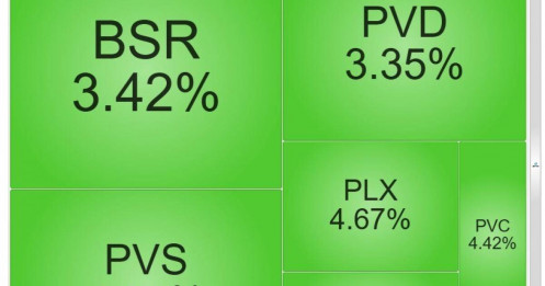Vì sao cổ phiếu dầu khí bứt phá mạnh sau tin Venezuela?