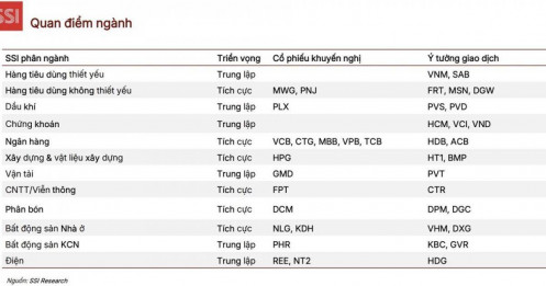 Lộ diện danh sách cổ phiếu sáng giá cho năm 2026