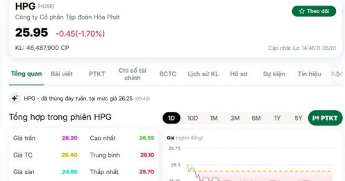 Từ khi VinMetal xuất hiện, vốn hóa Hòa Phát mất hơn 20.000 tỷ đồng