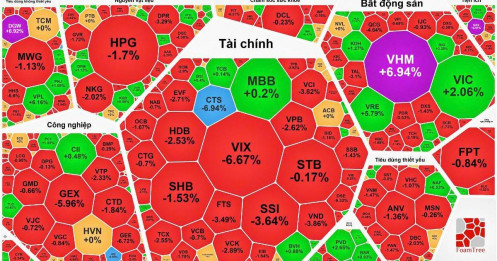 Tổng hợp thị trường phiên giao dịch ngày 05/01/2026