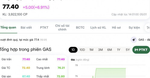 GAS tím lịm, nhà đầu tư phấn khích: Dòng tiền đổ vào cổ phiếu dầu khí trước căng thẳng Venezuela