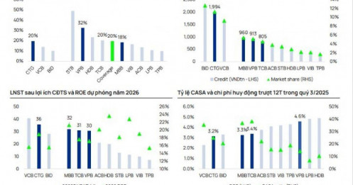 Vì sao TCB, VPB, MBB, CTG được kỳ vọng vượt trội phần còn lại?