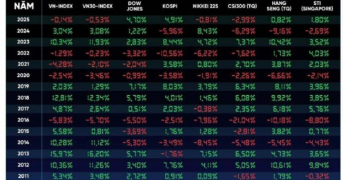 Tháng 1 thường tăng điểm, nhưng hơn 800 cổ phiếu đã giảm sâu: Nên làm gì?