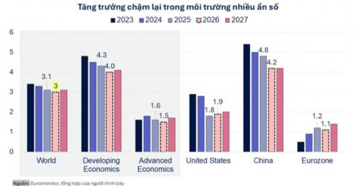 Kinh tế Trung Quốc 2026: Khi "Động cơ thế giới" trở thành "Biến số mây mờ"