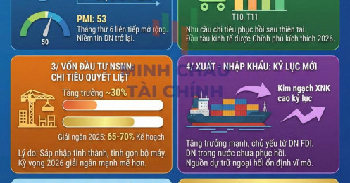 Rõ view đầu tư 2026 từ số liệu vĩ mô tháng 12/2025!