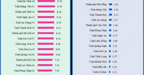 Bức tranh kinh tế địa phương 2025