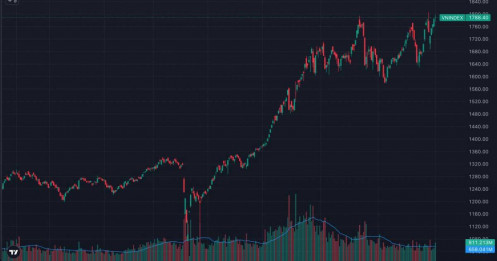 VN-Index mở năm xanh điểm – nhưng dưới bề mặt, dòng tiền đang phát tín hiệu cảnh báo