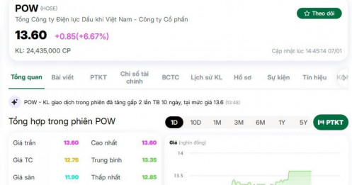 Cổ phiếu POW nổi sóng mạnh khi dự án LNG 1,4 tỷ USD bước vào vận hành