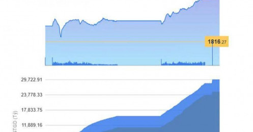 VN-INDEX thiết lập đỉnh cao mới - Hành động hợp lý lúc này?