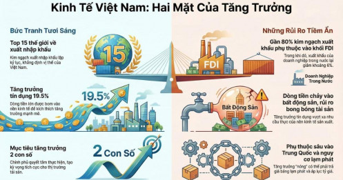Chính phủ bơm tiền và hành động!