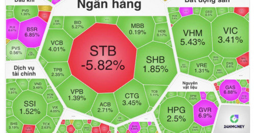 Không ai cản nổi VN-Index: Phiên tăng mạnh khiến giới đầu tư ‘vỡ òa’