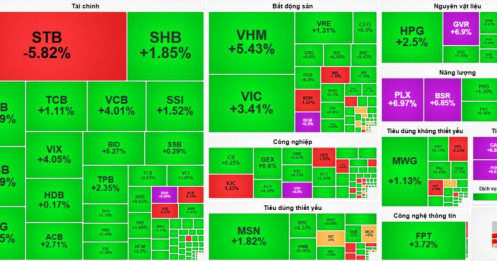 STB - Nốt trầm lạc nhịp giữa viễn cảnh thị trường xuân sắc