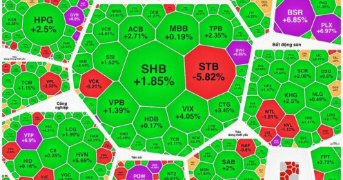 Tổng hợp thị trường phiên giao dịch ngày 07/01/2026