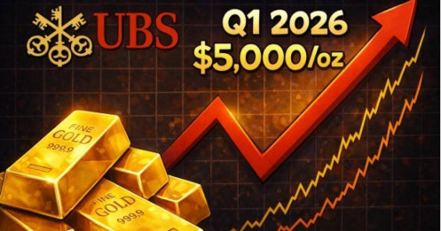 Giá vàng có thể đạt 5.000 USD/ounce vào cuối quý 1