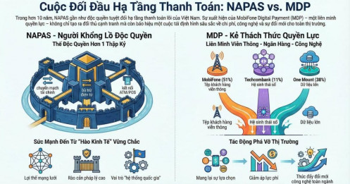 MDP xuất hiện: thế độc quyền của Napas đang bị bẻ gãy – và cuộc chơi hạ tầng thanh toán bước sang chương mới