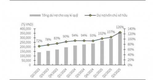 Đón sóng nâng hạng, cổ phiếu chứng khoán nào đáng chú ý năm 2026?