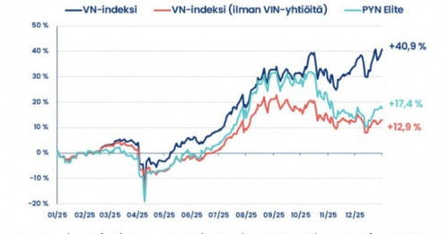 Rủi ro tiềm ẩn sau cú giảm “sốc” của nhóm Vingroup