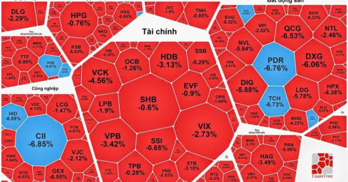 Tổng hợp thị trường phiên giao dịch ngày 09/01/2026