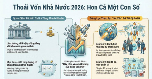 Gỡ nút thắt tỷ lệ sở hữu Nhà nước 2026: “Lột xác” quản trị hay chỉ là cuộc chơi tăng thanh khoản đơn thuần?