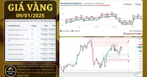 Cập nhật và nhận định giá vàng ngày 09/01/2026: Giá vàng đi ngang, thị trường chờ tín hiệu nonfarm