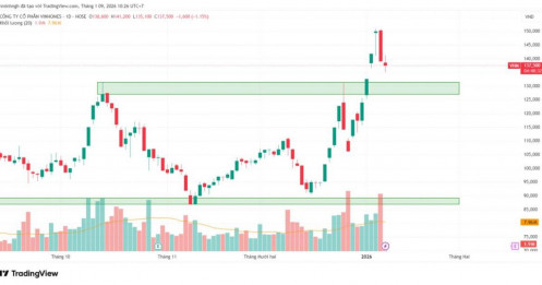 VHM: Phân tích kỹ thuật - Góc nhìn từ VSA | Áp lực cung lộ diện