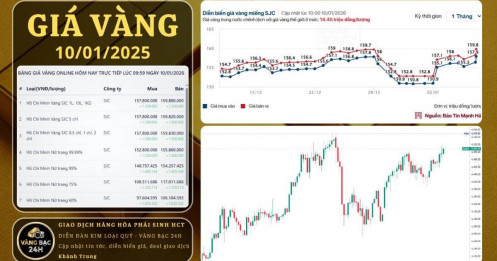 Cập nhật & nhận định giá Vàng ngày 10/01/2026