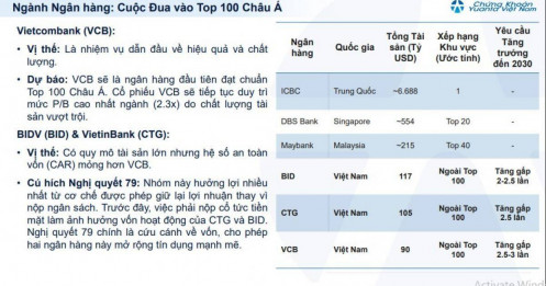 Yuanta gọi tên loạt cổ phiếu hưởng lợi lớn từ Nghị quyết 79