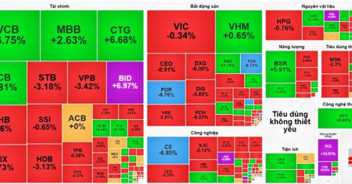 Bức tranh đa sắc màu - Bất động sản gồng mình trước rào cản tín dụng