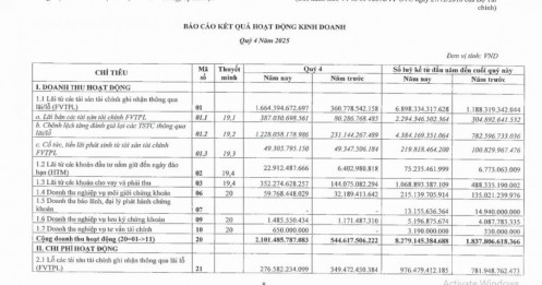 Chứng khoán VIX báo lãi kỷ lục hơn 5.400 tỷ đồng, thắng đậm nhờ tự doanh